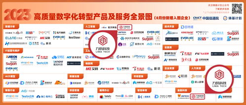 力碼科技入選中國信通院2023高質(zhì)量數(shù)字化轉(zhuǎn)型產(chǎn)品及服務(wù)全景圖，并新增票務(wù)代理服務(wù)